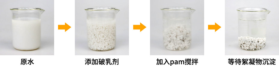 破乳劑在含油廢水處理中的作用